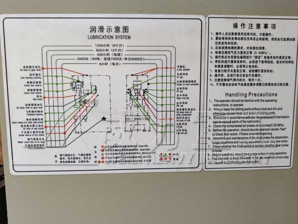 250噸氣動沖床潤滑保養(yǎng)示意圖